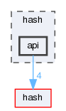 api