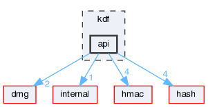 api