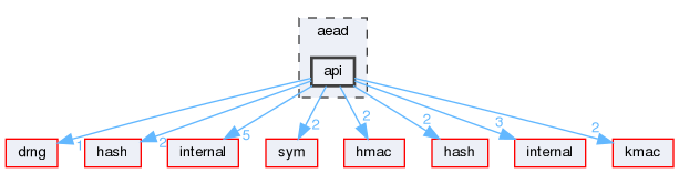 api